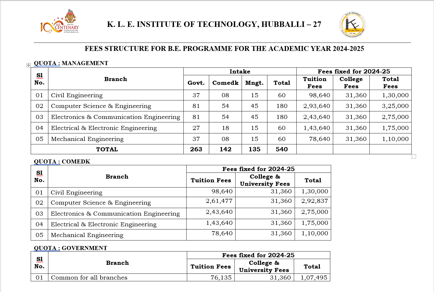 Fee Structure for B.E. Programme